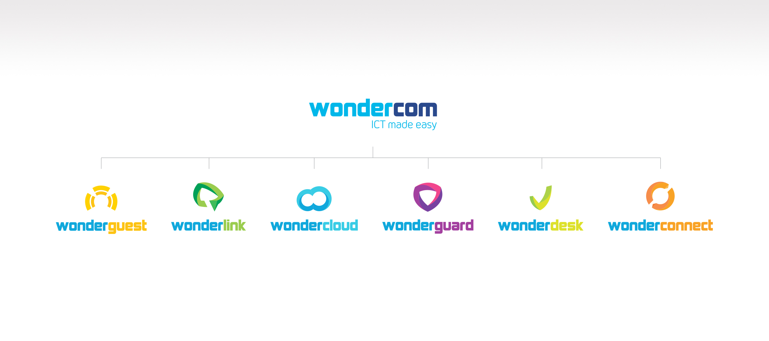 WONDERCOM_ICT_WORK_02